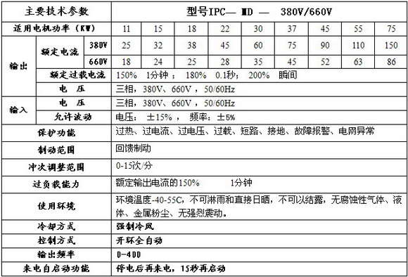 抽油机型号参数(表)pdf