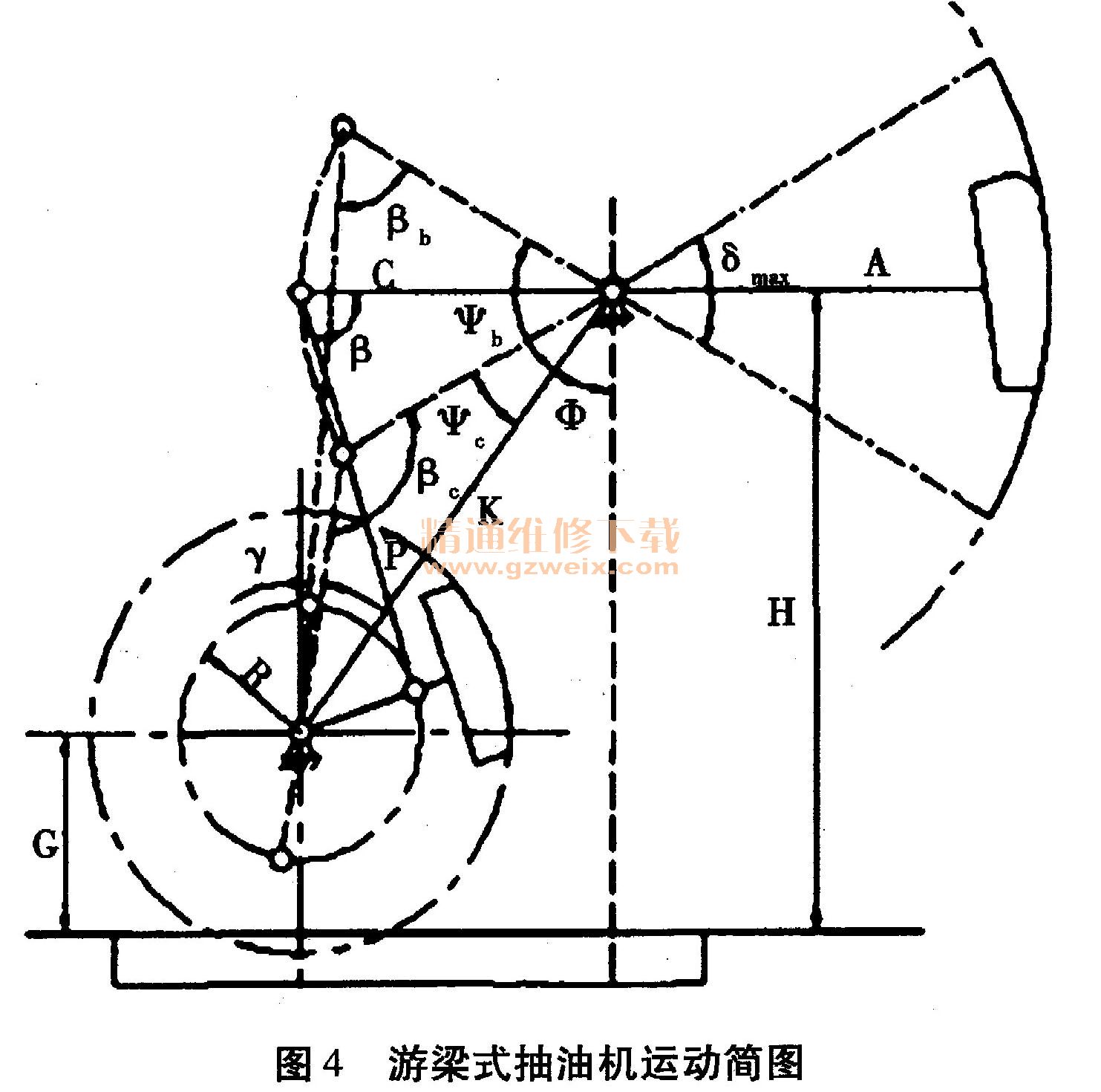 游梁式抽油机机构的运动学分析(图1)