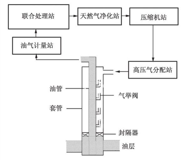 汽车抽油机的使用方法详解与注意事项(图1)