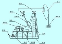 抽油泵的结构组成和分类(图1)