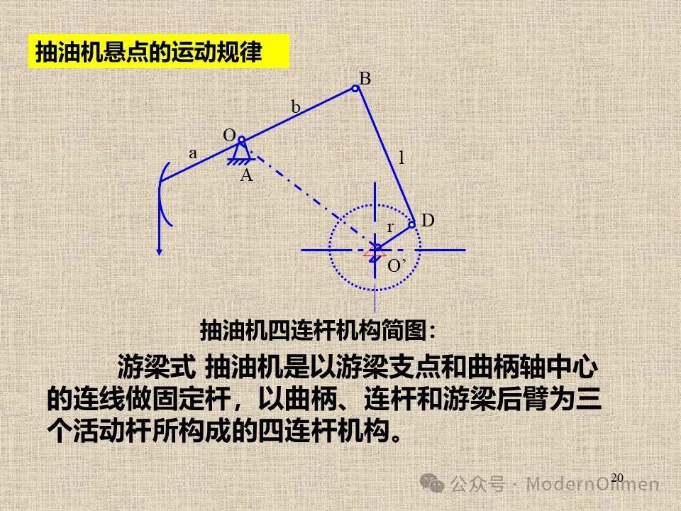 采油进化史从吊桶到直线马达抽油机(图1)