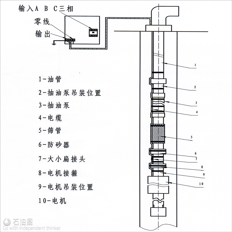 抽油机的工作原理是()将其高速旋转运动传给减速箱的输出轴。(图1)