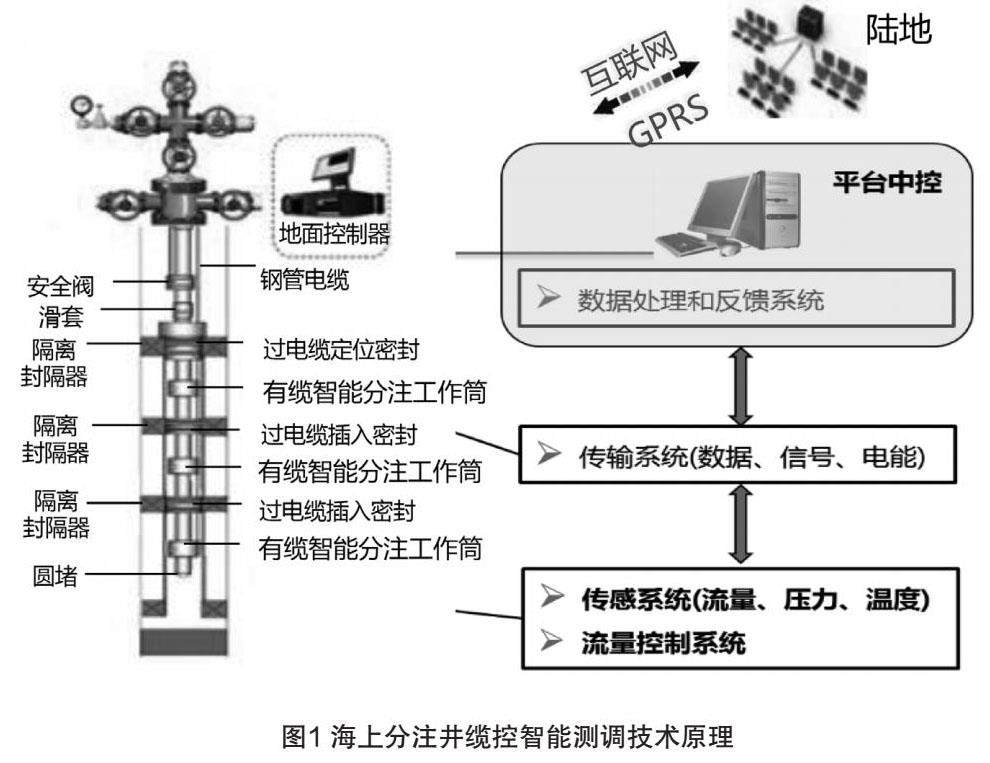 一种热洗熔蜡装置的制作方法(图1)